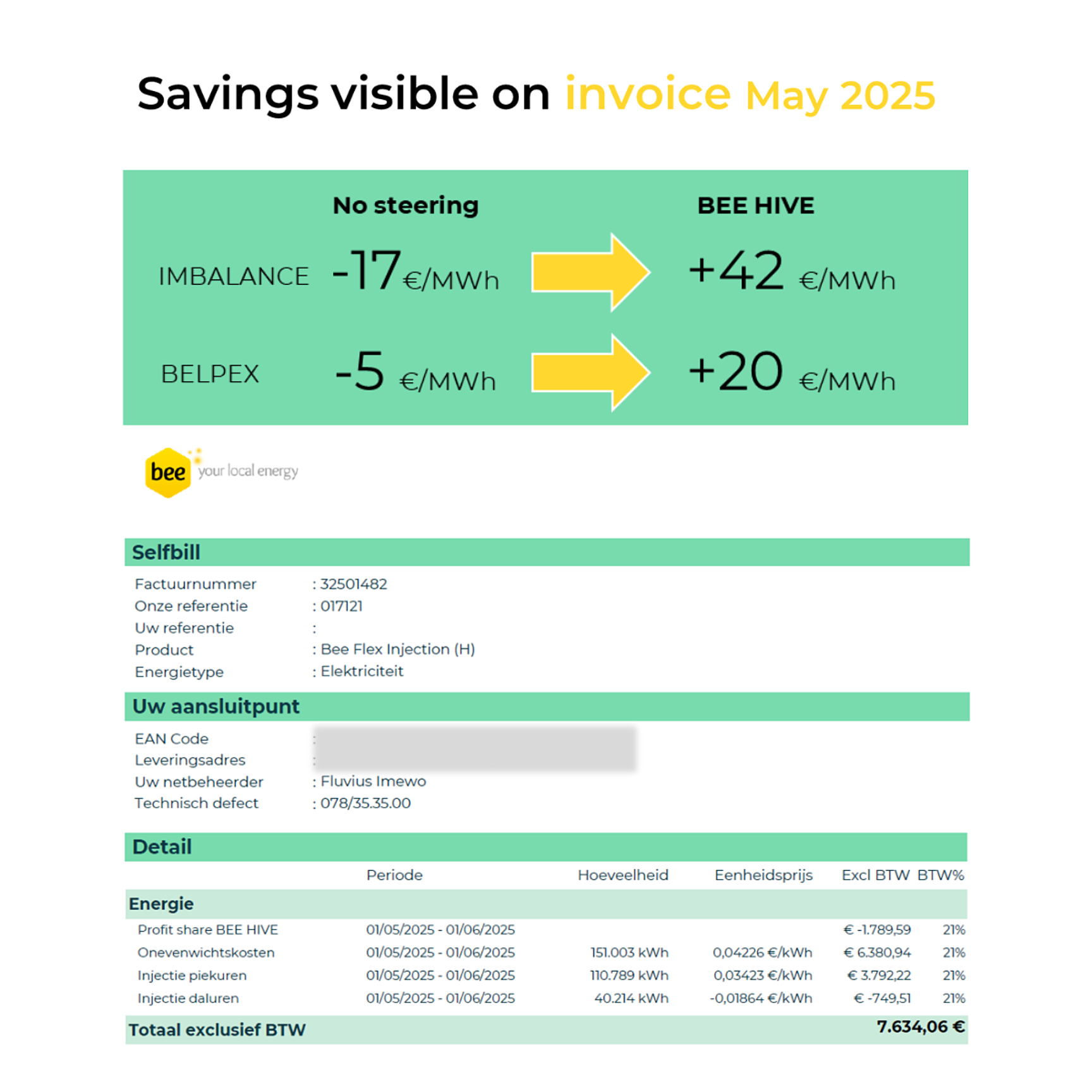Eniris: hardware partner voor de slimme sturing van BEE HIVE