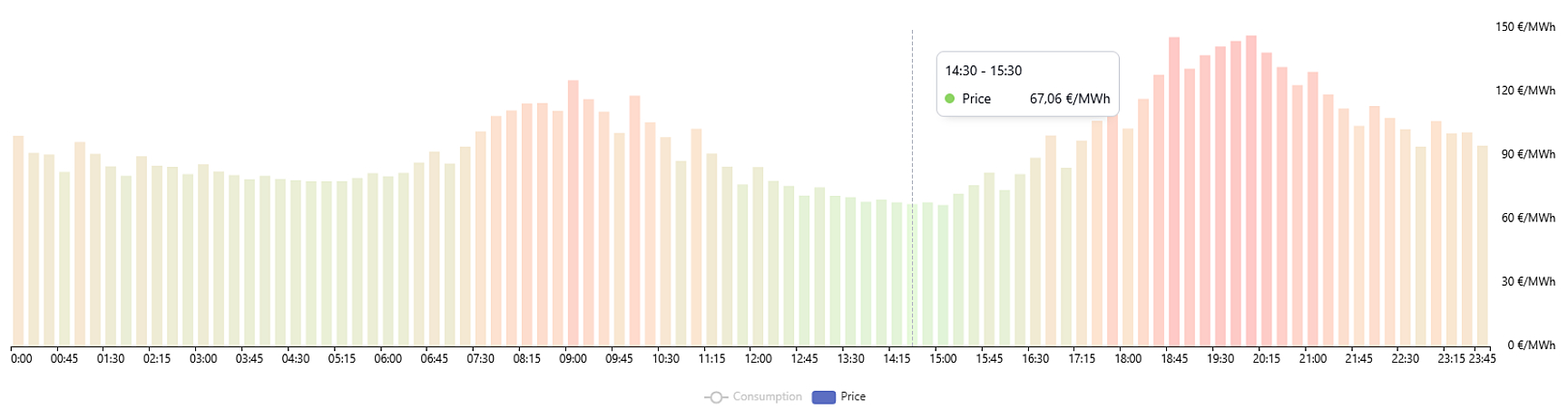 Vast vs. dynamisch energiecontract: wat is vandaag de slimste keuze?