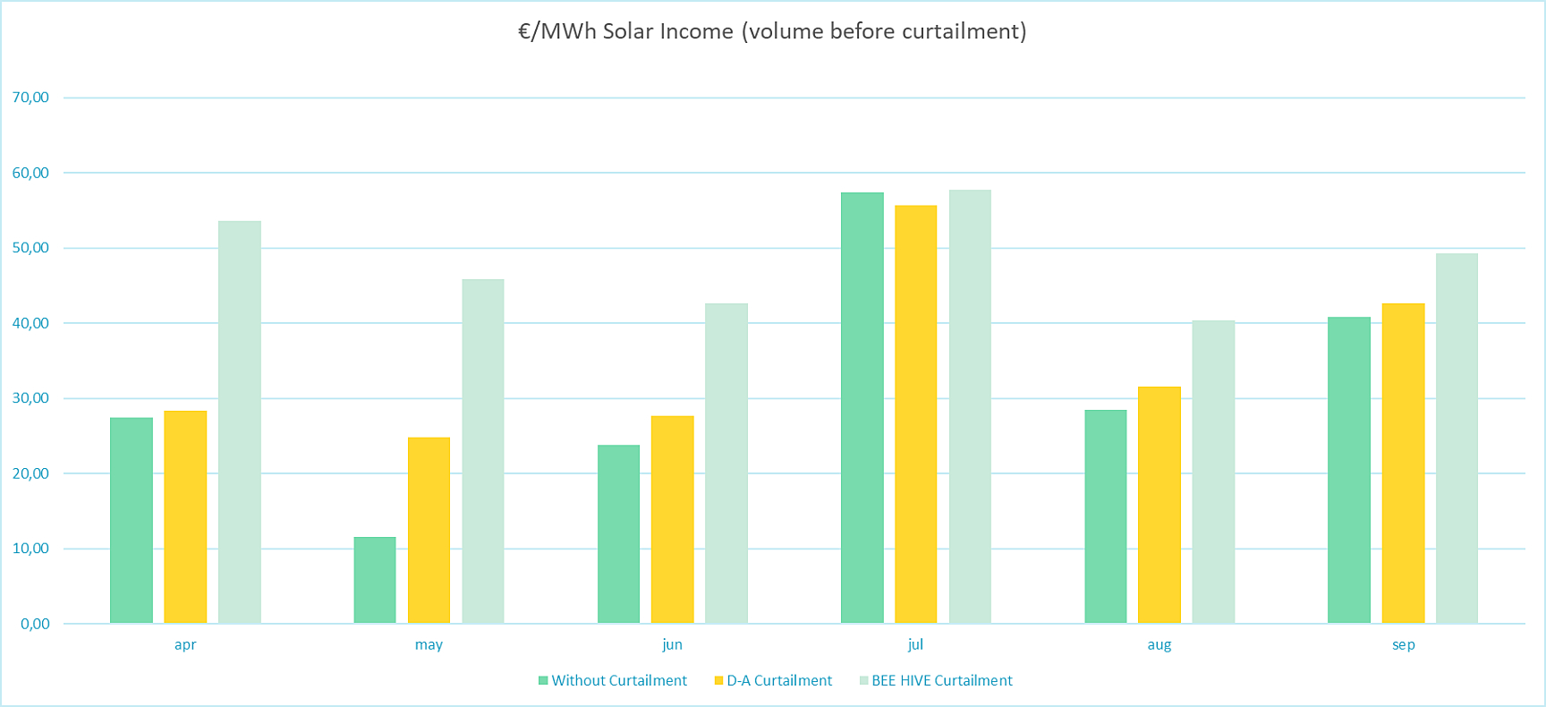 Why BEE is Belgium’s leader in smart solar energy management