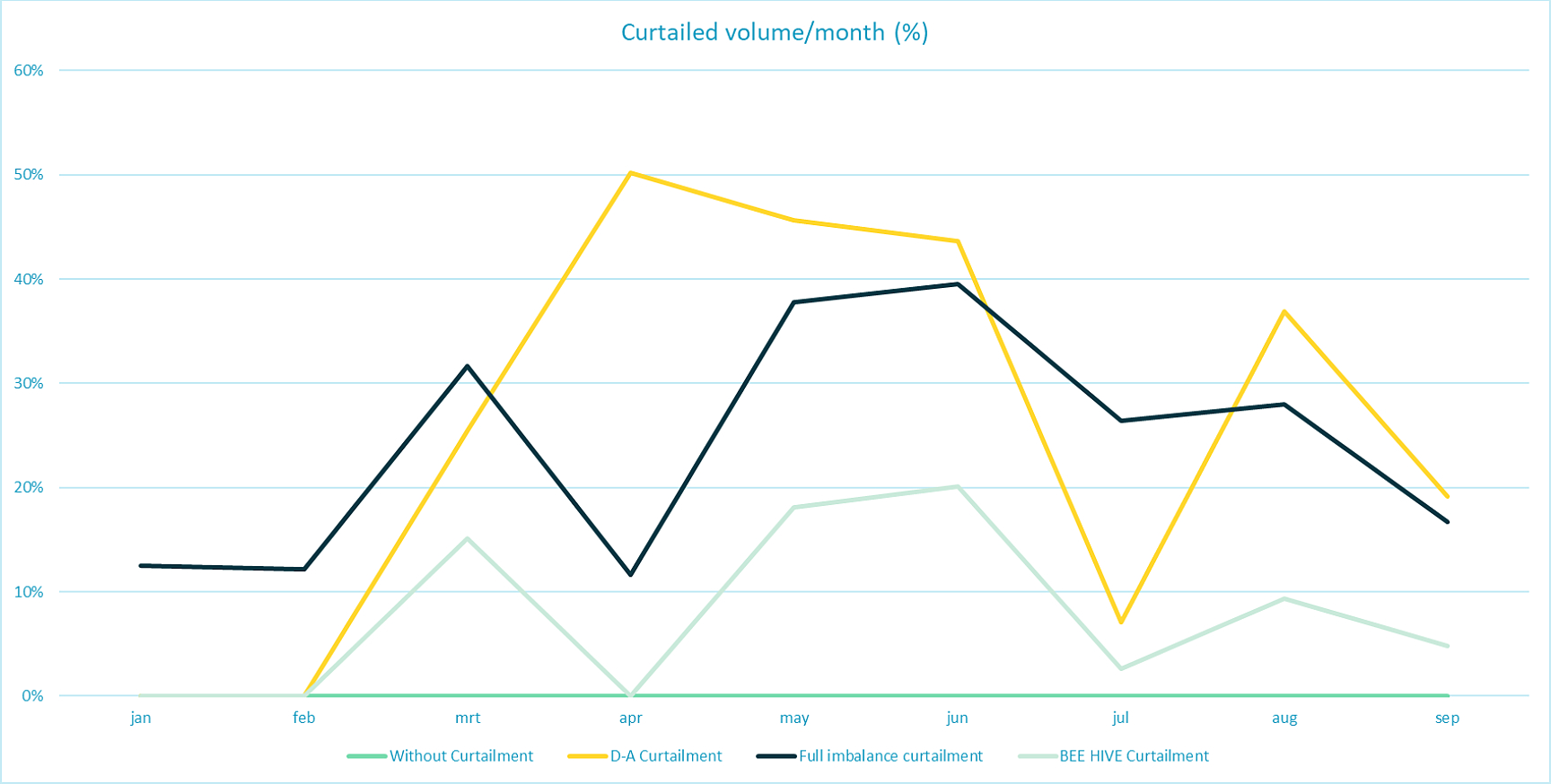Why BEE is Belgium’s leader in smart solar energy management